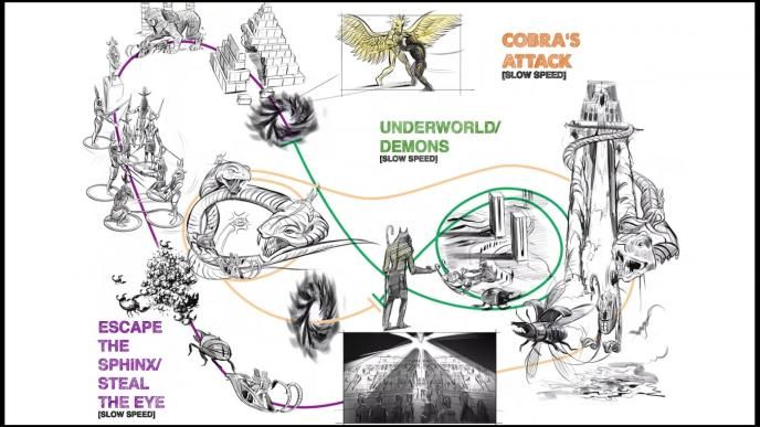 sketch of a rollercoaster ride inforgraphic